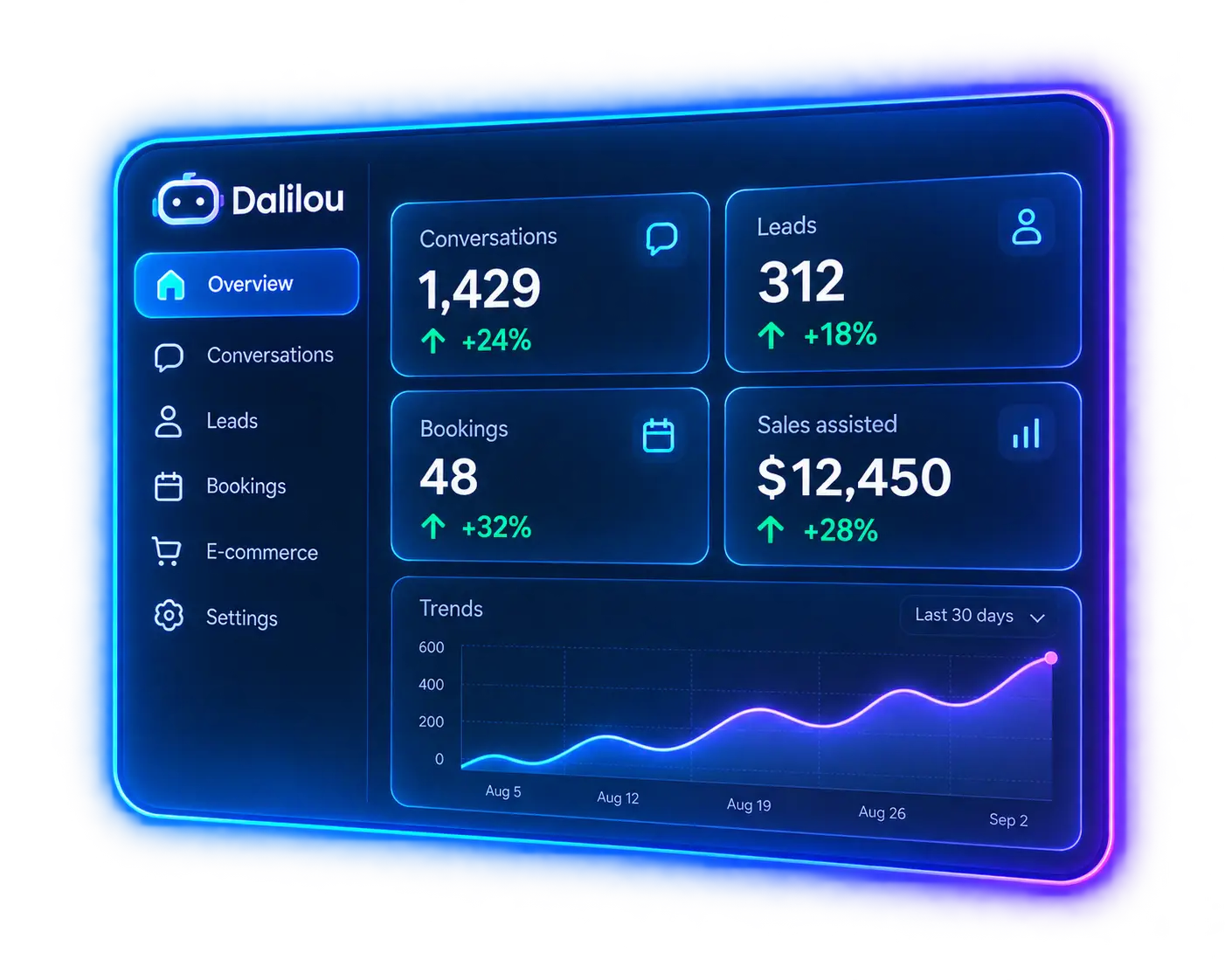 Dalilou analytics dashboard